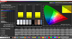 CalMAN: ColorChecker – non calibrato