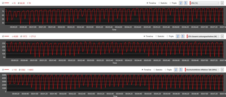 Metriche della CPU durante il ciclo di Cinebench R15