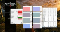 Carico CPU e GPU durante la riproduzione di The Witcher 3