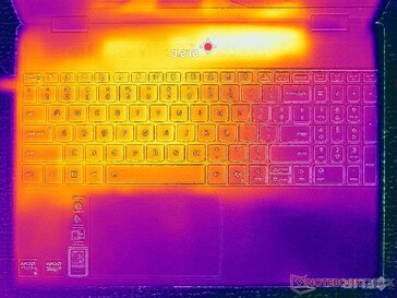 Sistema inattivo (coperchio C)