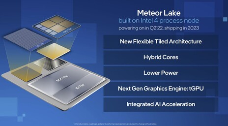 Caratteristiche di Intel Meteor Lake. (Fonte: Intel)