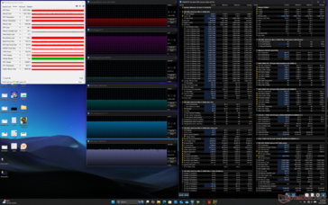 Stress da Cyberpunk 2077 (modalità Bilanciata)