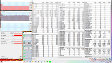 Stress Prime95 (Maximum fan mode)