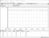 Consumo di energia del sistema di test (durante il gioco - Il sito Witcher 3 ultra preimpostato)