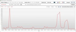 Velocità di clock della CPU in 3DMark 11 - Prestazioni estreme?