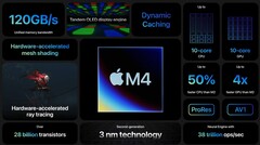 Appleil nuovo chip M4 dell'azienda è apparso su Geekbench (immagine via Apple)
