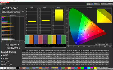 ColorChecker (Modalità: Broad spectrum (regolato), spazio colore target: DCI-P3)