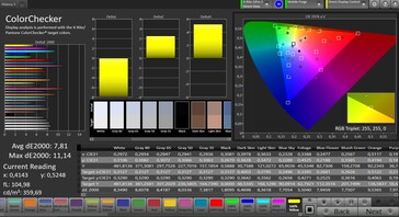 Precisione del colore (profilo colore saturato)