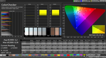 CalMAN: Accuratezza Colore – sRGB