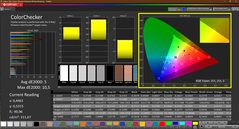 Colorchecker (calibrato)