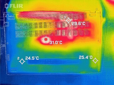 mappa di calore del minimo, in basso