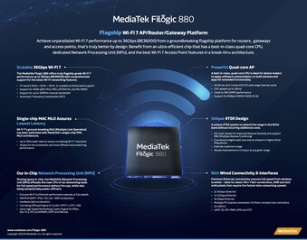 MediaTek Filogic 880 - Caratteristiche. (Fonte: MediaTek)