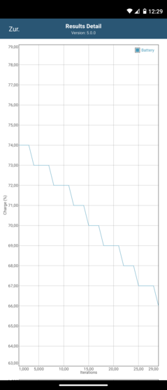 Temperature risultati Test