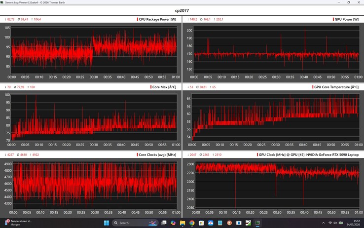 Specifiche CPU/GPU per Cyberpunk 2077