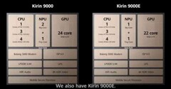 Kirin 9000 contro 9000E. (Fonte: HuaweiCommunity)