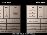 Kirin 9000 contro 9000E. (Fonte: HuaweiCommunity)