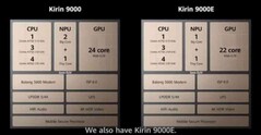 Kirin 9000 contro 9000E. (Fonte: HuaweiCommunity)