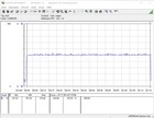 Intel NUC 9 Extreme Kit - consumo energetico FurMark