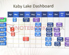 Intel: Detailed Kaby Lake road map leaked