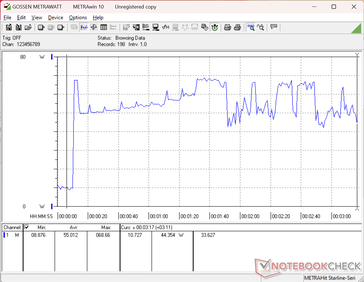 Lo stress test con Prime95+FurMark è stato avviato al decimo secondo