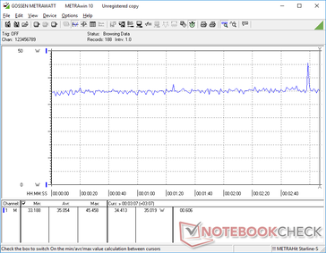 Witcher 3 1080p Consumo energetico ultra