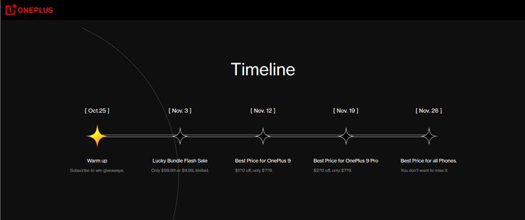 La timeline dell'evento del Black Friday 2021 di OnePlus. (Fonte: OnePlus)