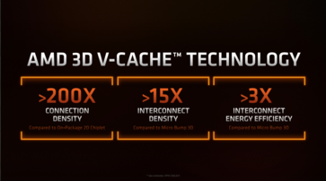 AMD Ryzen 7 5800X3D - Specifiche. (Fonte: AMD)