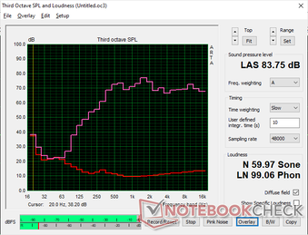 Il rumore rosa al massimo volume mostra un volume leggermente più alto ma nessun miglioramento nella riproduzione dei bassi. Per un subnotebook economico, tuttavia, la qualità audio è ancora rispettabile