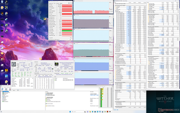 Witcher 3 stress (modalità bilanciata con Overclock della GPU disattivato)