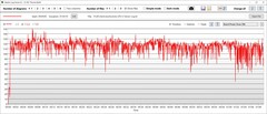 Stress test: Consumo energetico della GPU