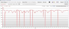 Orologio della CPU