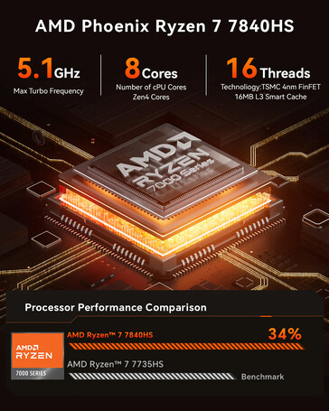 APU AOOSTAR GOD7 Ryzen 7