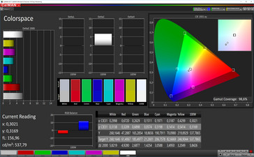 CalMAN: Spazio Colore - modalità Cinema (gamma colore target DCI-P3)