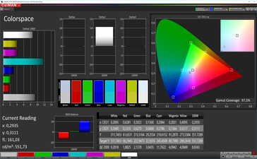 CalMAN: Spazio Colore – Spazio target sRGB, bilanciamento bianco default