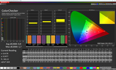 Precisione del colore (spazio colore di destinazione: sRGB, profilo: Normale, Caldo)