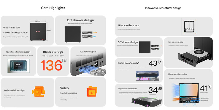 Design e caratteristiche principali del NAS AMD ME Pro (traduzione automatica)