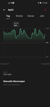 Grafico SpO2 in un giorno senza misurazioni manuali