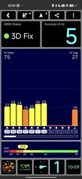 Test GPS: al chiuso
