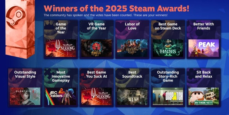 Tutti i vincitori dei 2025 Steam Awards. (Fonte immagine: Valve) 