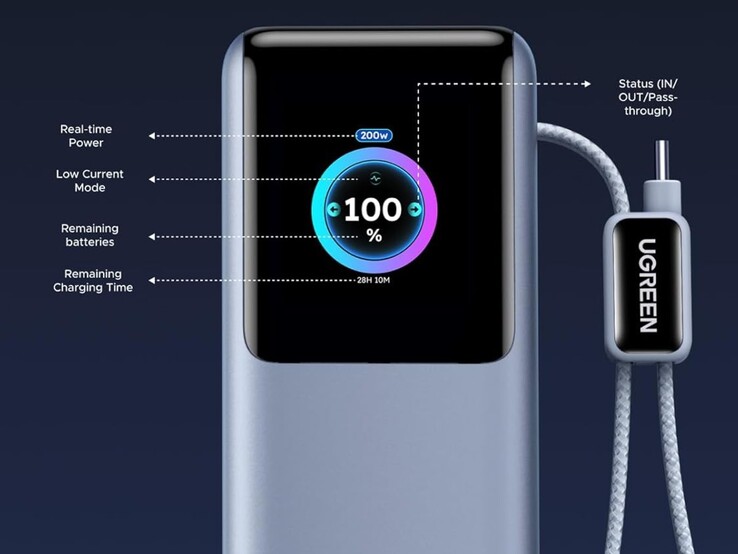Il display integrato della nuova banca di energia Ugreen