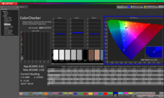 ColorChecker dopo la calibrazione