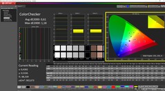 ColorChecker calibrato