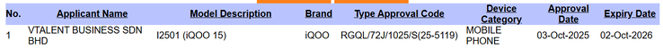 La certificazione SIRIM dell'iQoo 15. (Fonte: Gizmochina)