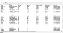 Driver classificati per tempo di esecuzione più lungo