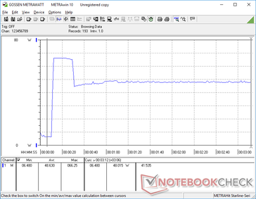 Prime95+FurMark hanno iniziato a stressare al 10s mark