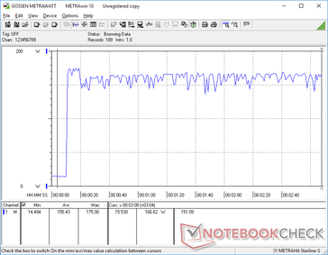 Il consumo di energia si aggira tra ~150 W e ~165 W quando si eseguono contemporaneamente Prime95 e FurMark