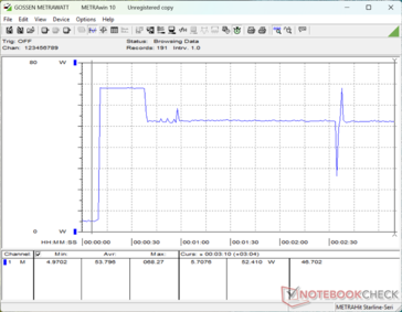 Il consumo raggiungeva un picco di 68 W all'inizio dello stress Prime95, prima di scendere a 52 W dopo circa 30 secondi di test