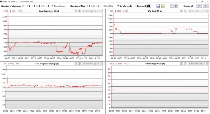 Test di stress dei dati CPU/iGPU