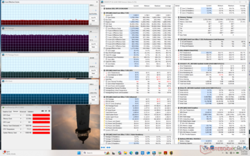 Stress da Cyberpunk 2077 (modalità Bilanciata)