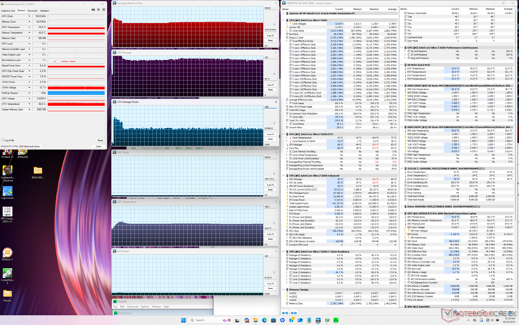 Dati vitali del sistema durante l'esecuzione dello stress Prime95. Si noti il picco di breve durata della temperatura della CPU, della velocità di clock e dell'assorbimento di energia all'inizio del test